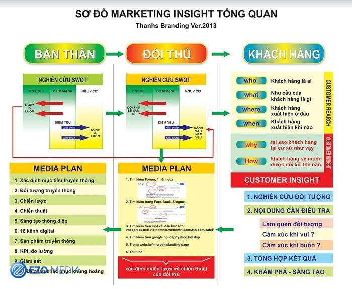 Tránh thiển cận trong marketing, một marketer sẽ làm gì? Tránh thiển cận trong marketing, một marketer sẽ làm gì?