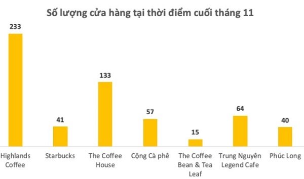Tổng quan về thị trường Cafe Việt Nam; Trung Nguyên đang ở vị trí nào? 2
