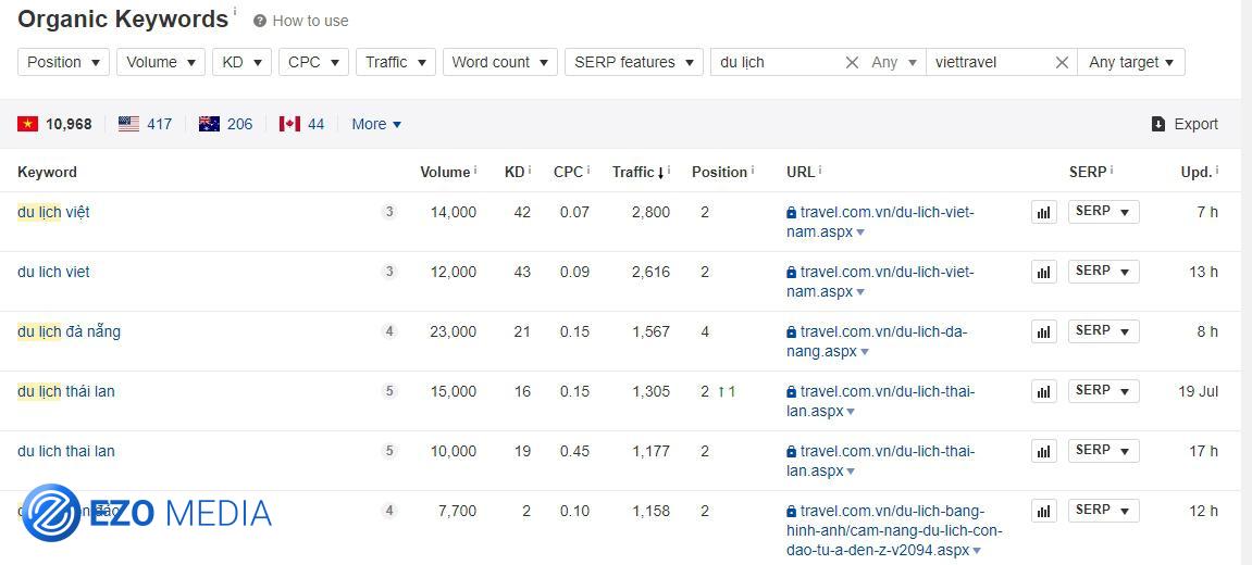 Tạo hiệu quả trong Marketing với 4 chiến lược phân tích đối thủ 1