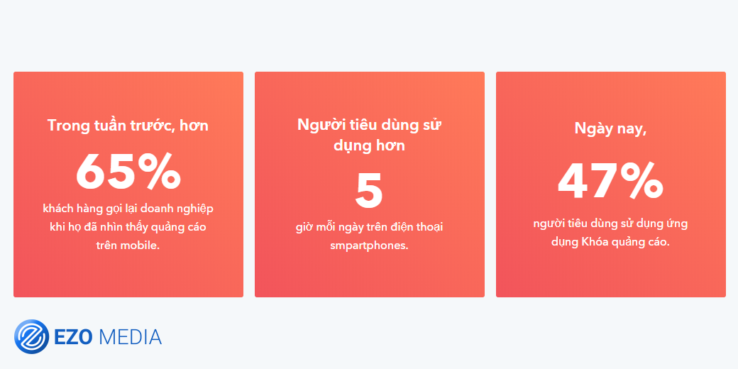 290 số liệu thống kê và xu hướng Digital Marketing năm 2019 từ HubSpot