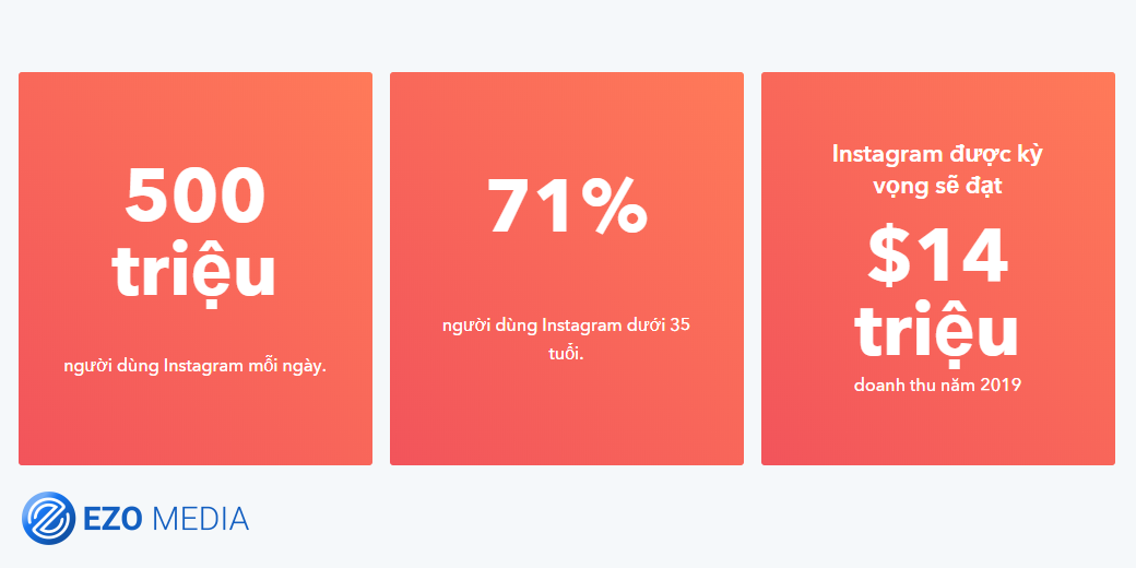 290 số liệu thống kê và xu hướng Digital Marketing năm 2019 từ HubSpot