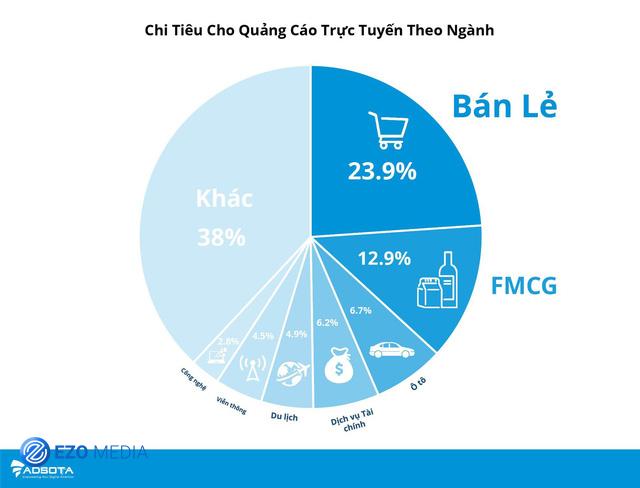Hình thức quảng cáo trực tuyến nơi 
