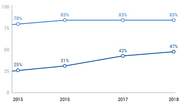 Những xu hướng sống còn của digital marketing ở Việt Nam trong năm 2020 2