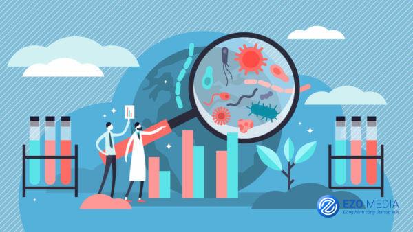 Marketing online - chiến lược cứu nguy cho doanh nghiệp vượt qua khủng hoảng thời Covid-19 1