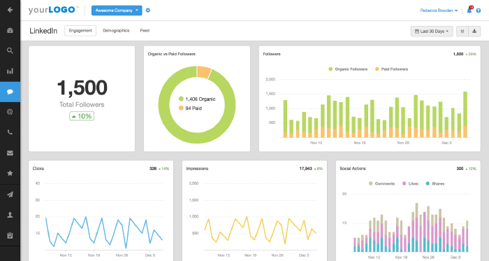 Phân tích số liệu từ Analytics Linkedin Phân tích số liệu từ Analytics Linkedin