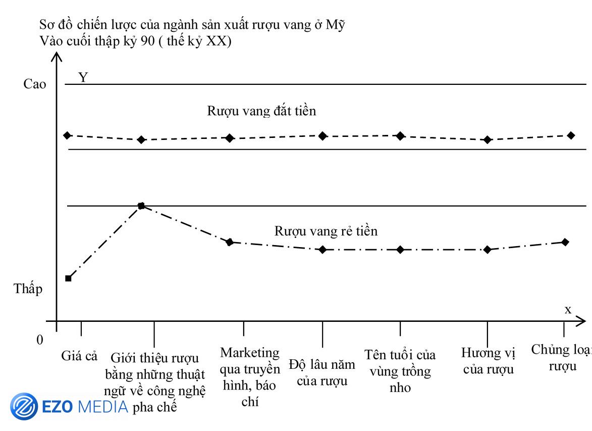 Chiến lược đại dương xanh: Cơ hội cho những người dám bơi ngược dòng 2 Chiến lược đại dương xanh: Cơ hội cho những người dám bơi ngược dòng 2