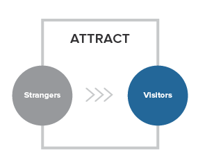 Inbound Marketing là gì? Bí quyết "thần thánh" giúp bạn "cưa đổ" khách hàng trong tích tắc 2