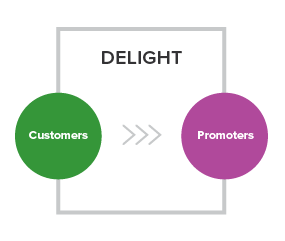 Inbound Marketing là gì? Bí quyết "thần thánh" giúp bạn "cưa đổ" khách hàng trong tích tắc 7