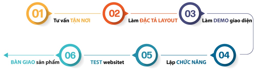 THIẾT KẾ WEBSITE 5